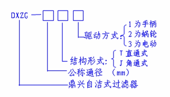 自洁式过滤器型号编制