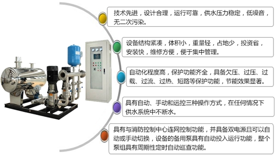 消防变频自动恒压给水设备技术先进,运行合理；体积小；自动化程度高；任何情况下不断水；定时自动巡查