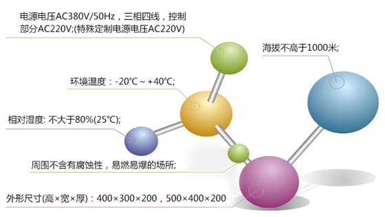 箱式电动蝶阀控制器-工作特性.jpg