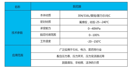 即时可调阻尼器技术参数