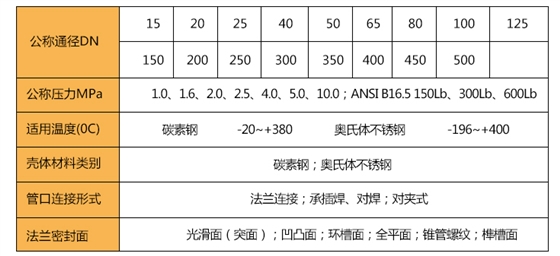 Y型过滤器相关参数