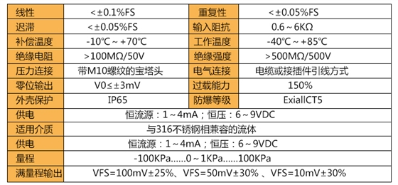 差压传感器技术参数