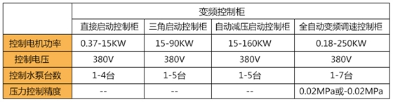 变频控制柜技术参数