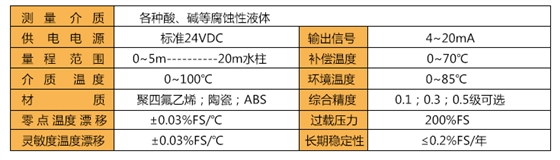 防腐液位变送器主要技术指标