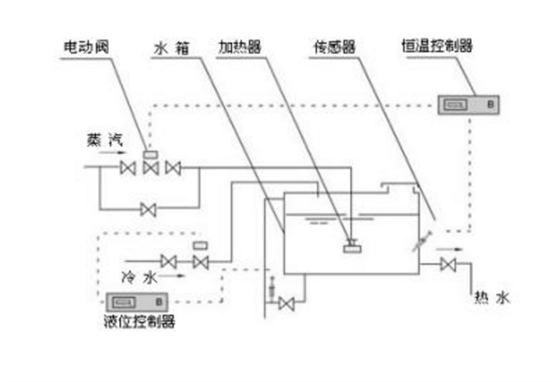 鼎兴成套加热器图纸