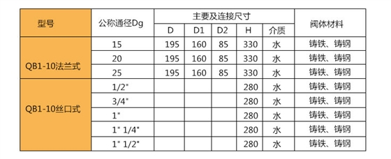 外形及连接尺寸