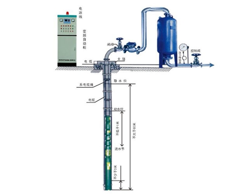 深井泵变频供水