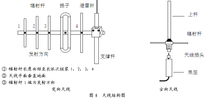 天线结构图