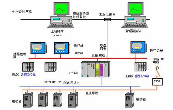 自动化控制系统设计-产品展示